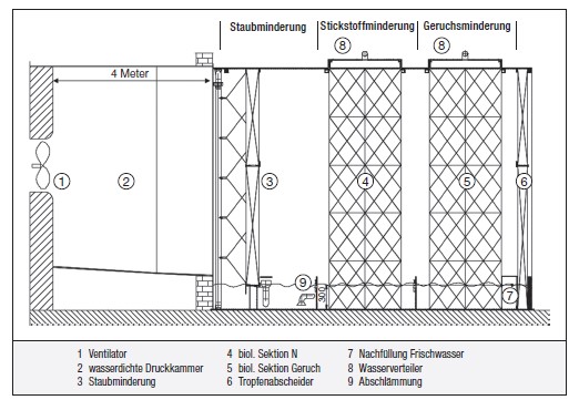 Schemazeichnung Luftwäscher